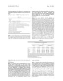 ENHANCED ZEIN REDUCTION IN TRANSGENIC CORN SEED diagram and image