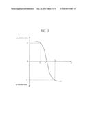 Micro Electro Mechanical System diagram and image