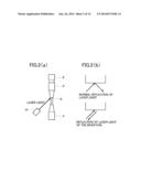 METHOD FOR ULTRASONIC FATIGUE TESTING AT HIGH TEMPERATURE, AND TESTING     DEVICE diagram and image