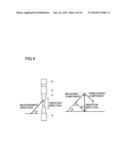 METHOD FOR ULTRASONIC FATIGUE TESTING AT HIGH TEMPERATURE, AND TESTING     DEVICE diagram and image