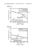 METHOD FOR ULTRASONIC FATIGUE TESTING AT HIGH TEMPERATURE, AND TESTING     DEVICE diagram and image