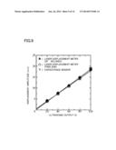 METHOD FOR ULTRASONIC FATIGUE TESTING AT HIGH TEMPERATURE, AND TESTING     DEVICE diagram and image