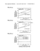 METHOD FOR ULTRASONIC FATIGUE TESTING AT HIGH TEMPERATURE, AND TESTING     DEVICE diagram and image