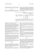 METHOD FOR ULTRASONIC FATIGUE TESTING AT HIGH TEMPERATURE, AND TESTING     DEVICE diagram and image