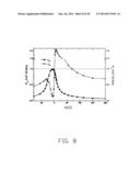 METHOD FOR MAKING TOPOLOGICAL INSULATOR STRUCTURE diagram and image