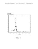 METHOD FOR MAKING TOPOLOGICAL INSULATOR STRUCTURE diagram and image