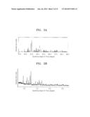 THERMOELECTRIC MATERIAL, THERMOELECTRIC ELEMENT AND APPARATUS INCLUDING     THE SAME, AND PREPARATION METHOD THEREOF diagram and image