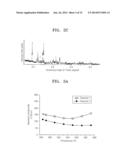 THERMOELECTRIC MATERIAL, THERMOELECTRIC ELEMENT AND APPARATUS INCLUDING     THE SAME, AND PREPARATION METHOD THEREOF diagram and image