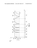 Systems and Methods For Pressure-Cycled Stimulation During Gravity     Drainage Operations diagram and image