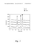 CATALYTIC COMPOSITION FOR THE ELECTROCHEMICAL REDUCTION OF CARBON DIOXIDE diagram and image