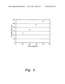 CATALYTIC COMPOSITION FOR THE ELECTROCHEMICAL REDUCTION OF CARBON DIOXIDE diagram and image