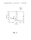 CATALYTIC COMPOSITION FOR THE ELECTROCHEMICAL REDUCTION OF CARBON DIOXIDE diagram and image