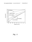 CATALYTIC COMPOSITION FOR THE ELECTROCHEMICAL REDUCTION OF CARBON DIOXIDE diagram and image