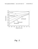 CATALYTIC COMPOSITION FOR THE ELECTROCHEMICAL REDUCTION OF CARBON DIOXIDE diagram and image