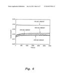 CATALYTIC COMPOSITION FOR THE ELECTROCHEMICAL REDUCTION OF CARBON DIOXIDE diagram and image