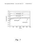 CATALYTIC COMPOSITION FOR THE ELECTROCHEMICAL REDUCTION OF CARBON DIOXIDE diagram and image