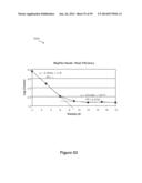 MOLECULAR DIAGNOSTICS PLATFORM diagram and image