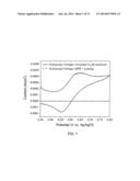 DETECTION OF DEFECTS IN SOLID-POLYMER COATINGS USING REDUCTION-OXIDATION     PROBES diagram and image