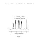 DETECTION OF DEFECTS IN SOLID-POLYMER COATINGS USING REDUCTION-OXIDATION     PROBES diagram and image