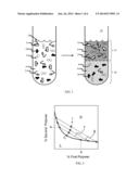 Fractionating nanomaterials by a liquid multiphase composition diagram and image