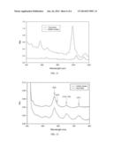 Fractionating nanomaterials by a liquid multiphase composition diagram and image