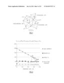 EFFECTIVE SUBSTITUTIONS FOR RARE EARTH METALS IN COMPOSITIONS AND     MATERIALS FOR ELECTRONIC APPLICATIONS diagram and image