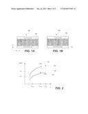 Forming Nonvolatile Memory Elements By Diffusing Oxygen Into Electrodes diagram and image