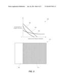 Forming Nonvolatile Memory Elements By Diffusing Oxygen Into Electrodes diagram and image