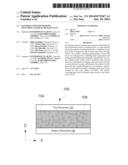 Materials for Thin Resisive Switching Layers of Re-RAM Cells diagram and image