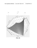 Materials for Thin Resisive Switching Layers of Re-RAM Cells diagram and image