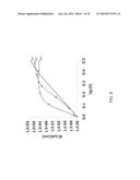 Reduced Scale Resonant Tunneling Field Effect Transistor diagram and image