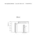 ORGANIC LIGHT EMITTING DIODE DISPLAY DEVICE AND METHOD OF FABRICATING THE     SAME diagram and image