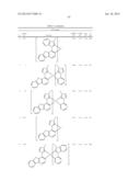 HETEROLEPTIC IRIDIUM CARBENE COMPLEXES AND LIGHT EMITTING DEVICE USING     THEM diagram and image