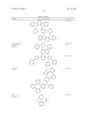 HETEROLEPTIC IRIDIUM CARBENE COMPLEXES AND LIGHT EMITTING DEVICE USING     THEM diagram and image