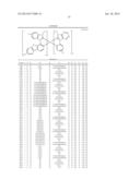 HETEROLEPTIC IRIDIUM CARBENE COMPLEXES AND LIGHT EMITTING DEVICE USING     THEM diagram and image