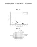 MEMORY DEVICES CAPABLE OF REDUCING LATERAL MOVEMENT OF CHARGES diagram and image