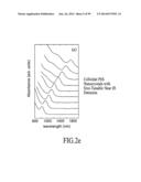 MATERIALS, SYSTEMS AND METHODS FOR OPTOELECTRONIC DEVICES diagram and image