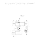 POWER NET SYSTEM OF FUEL CELL HYBRID VEHICLE AND CHARGE/DISCHARGE CONTROL     METHOD diagram and image