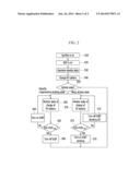 POWER NET SYSTEM OF FUEL CELL HYBRID VEHICLE AND CHARGE/DISCHARGE CONTROL     METHOD diagram and image