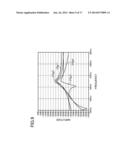 COIL UNIT AND NONCONTACT POWER TRANSMISSION APPARATUS diagram and image