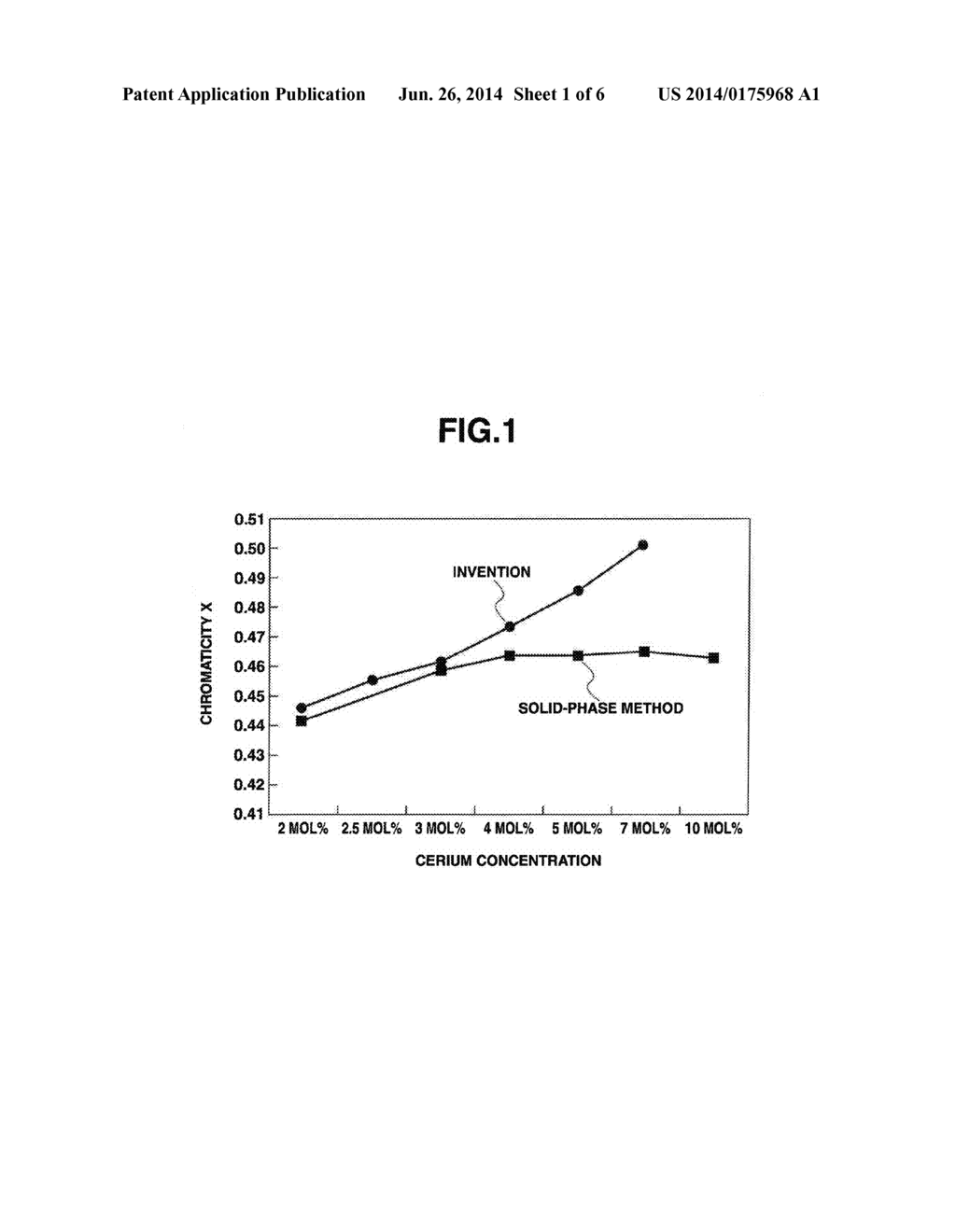 YTTRIUM-CERIUM-ALUMINUM GARNET PHOSPHOR AND LIGHT-EMITTING DEVICE - diagram, schematic, and image 02