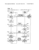 Charging System, Electronic Apparatus, Charge Control Method, and Program diagram and image