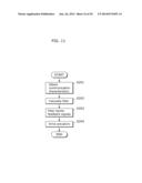 TOUCH PANEL DEVICE AND METHOD OF CONTROLLING A TOUCH PANEL DEVICE diagram and image