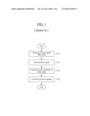 DISPLAY DEVICE AND DRIVING METHOD THEREOF diagram and image