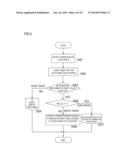 PORTABLE TERMINAL DEVICE, DISPLAY CONTROL METHOD THEREOF, AND PROGRAM diagram and image