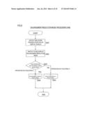 PORTABLE TERMINAL DEVICE, DISPLAY CONTROL METHOD THEREOF, AND PROGRAM diagram and image