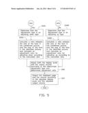 ELECTRONIC DEVICE AND METHOD FOR ADJUSTING SPECIFIC PARAMETERS THEREOF diagram and image