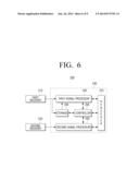 RECEIVING APPARATUS AND RECEIVING METHOD THEREOF diagram and image