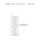 ACTIVATED CARBON, METHOD FOR PREPARING THE SAME, AND ELECTROCHEMICAL     CAPACITOR INCLUDING THE SAME diagram and image