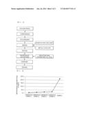 ACTIVATED CARBON, METHOD FOR PREPARING THE SAME, AND ELECTROCHEMICAL     CAPACITOR INCLUDING THE SAME diagram and image